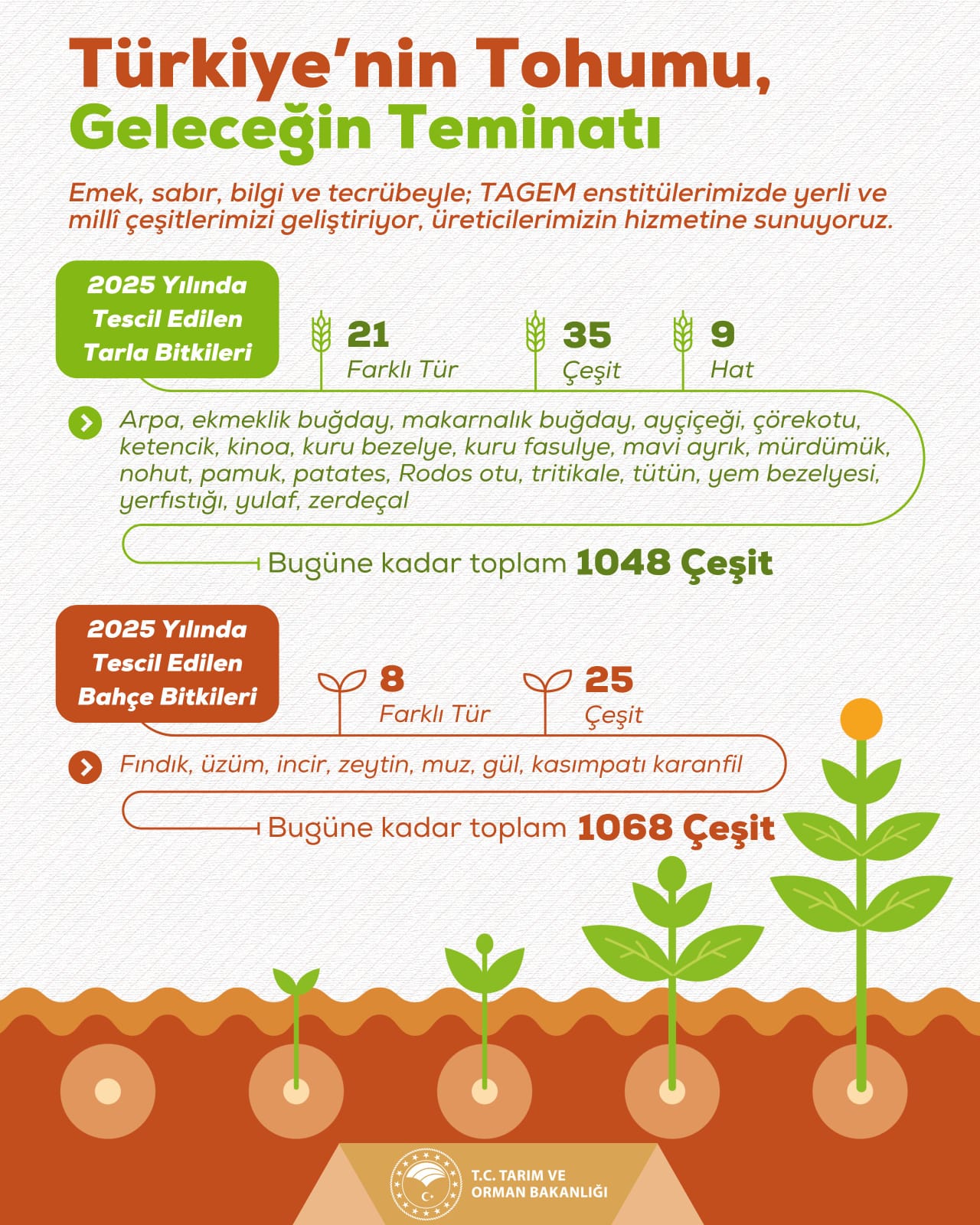 Üreticinin Gücüne Güç Katan Yerli ve Millî Tohumlar