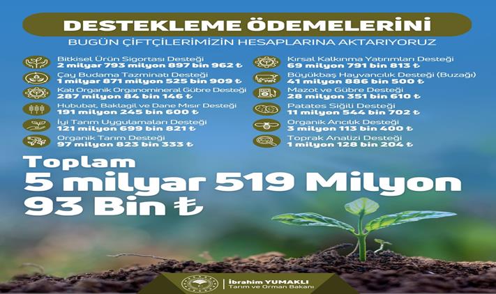 Tarımda Sürdürülebilirlik İçin Destek Ödemeleri Çiftçilerin Hesaplarında