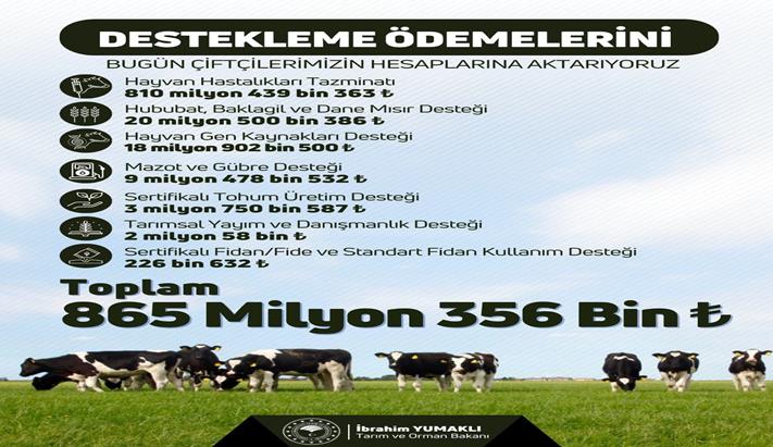 Çiftçiye Dev Destek! 865 Milyon TL’lik Ödeme Hesaplara Yatırıldı