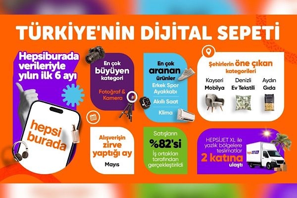 Hepsiburada Türkiye'nin dijital sepetini açıkladı